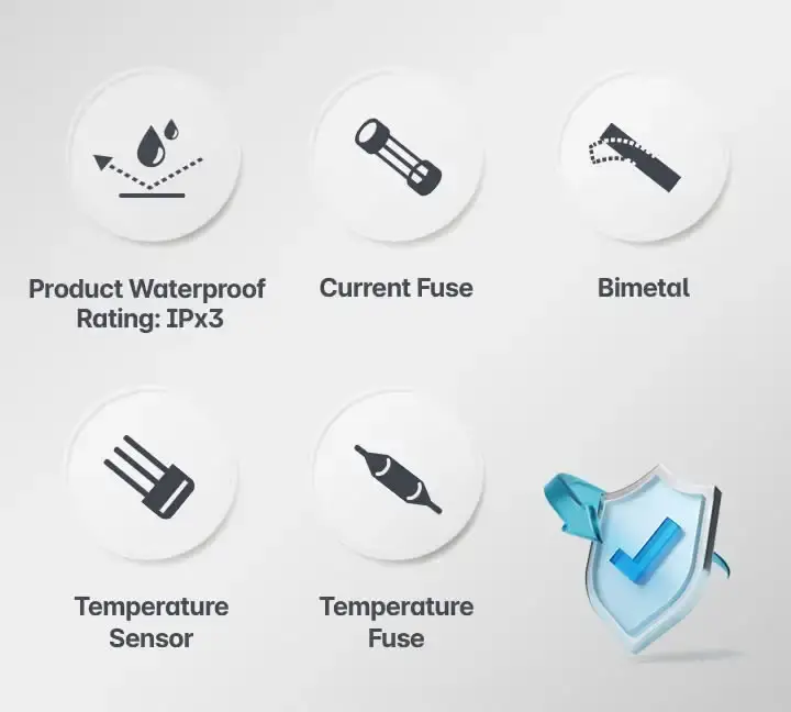 5-Step Safety System